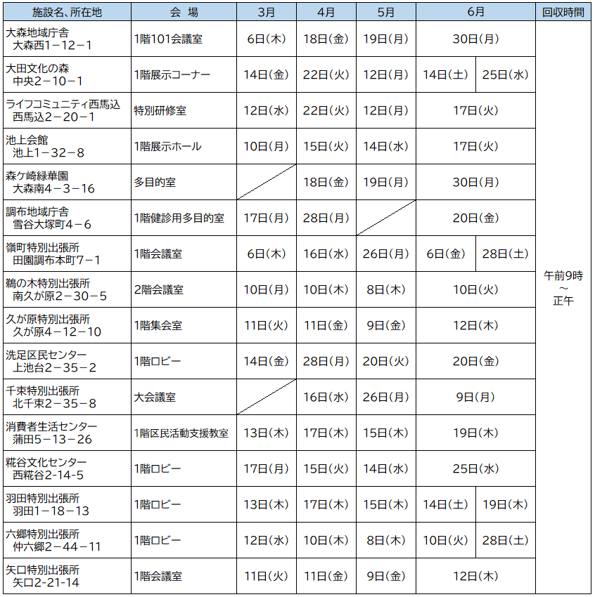 衣類回収　大田区　2025年度