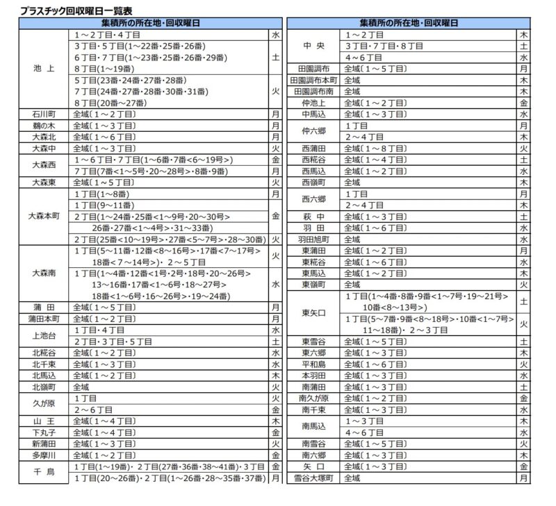 プラスチック回収曜日