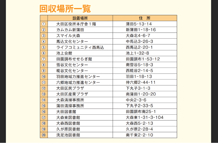回収場所一覧