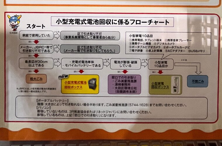フローチャート